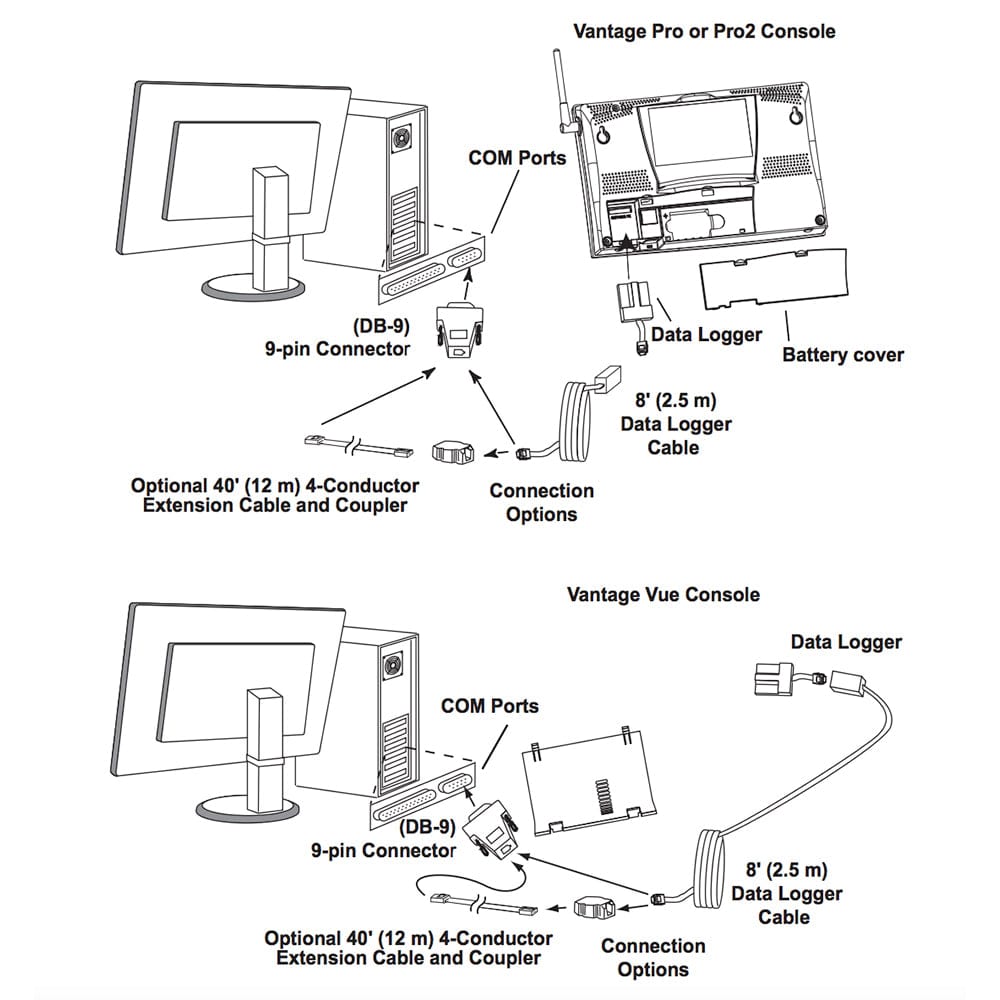 Davis WeatherLink Windows - Serial Port f/Vantage Vue & Pro2 Series [6510SER] - The Happy Skipper