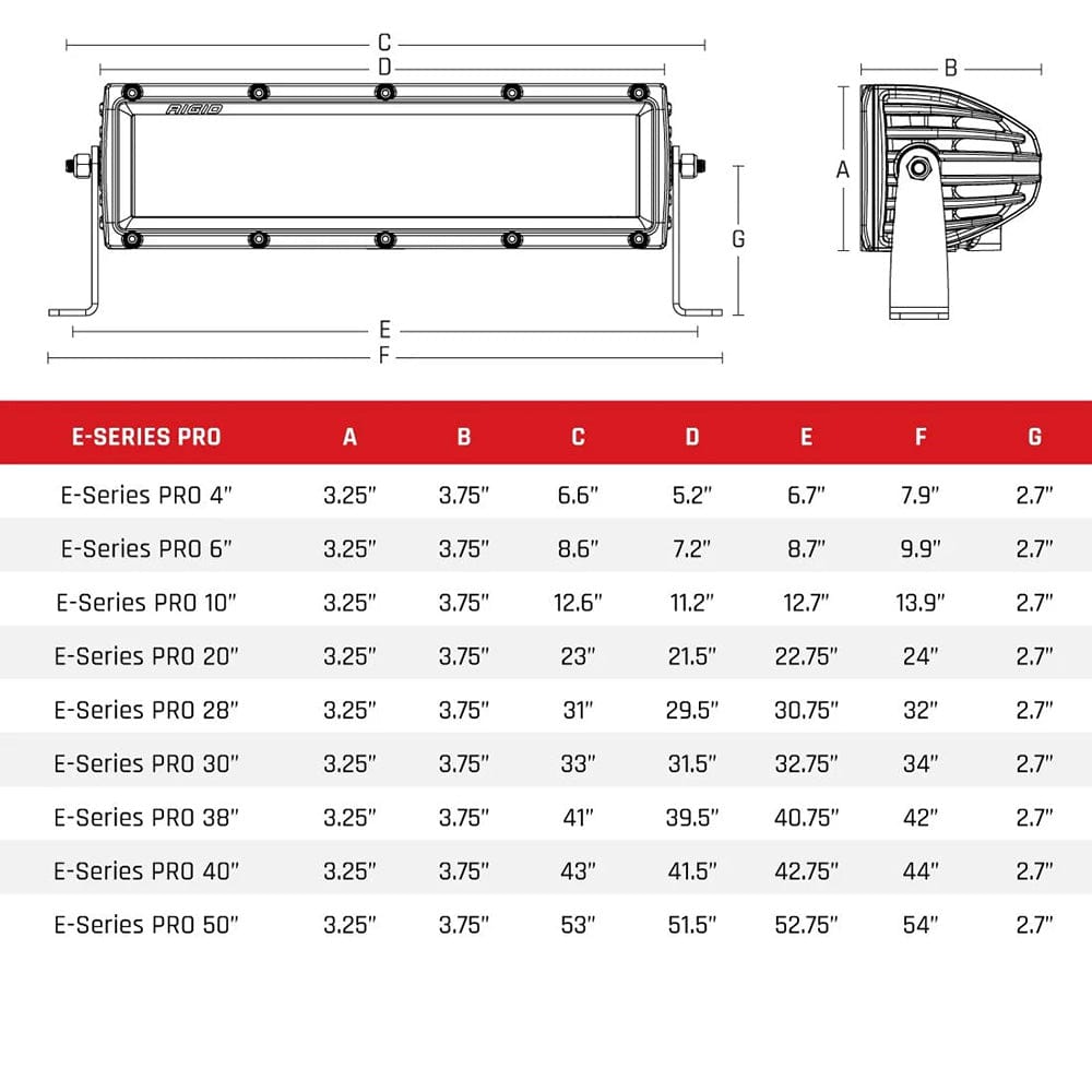 RIGID Industries E-Series PRO 30" Spot/Flood Combo - Black [130313] - The Happy Skipper